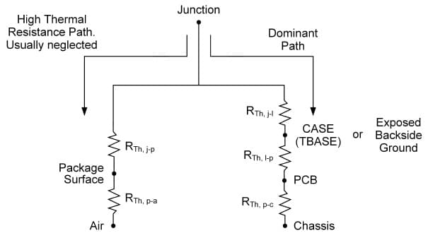 PAE / Pdiss / Tj Calculator